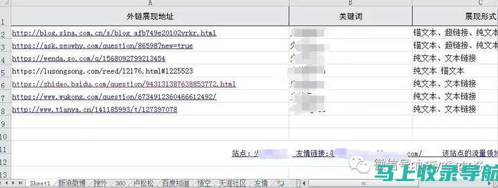 徐雅谈SEO：关键词种子选择与布局策略