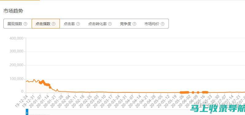 流量分析与优化：站长统计软件的全面指南