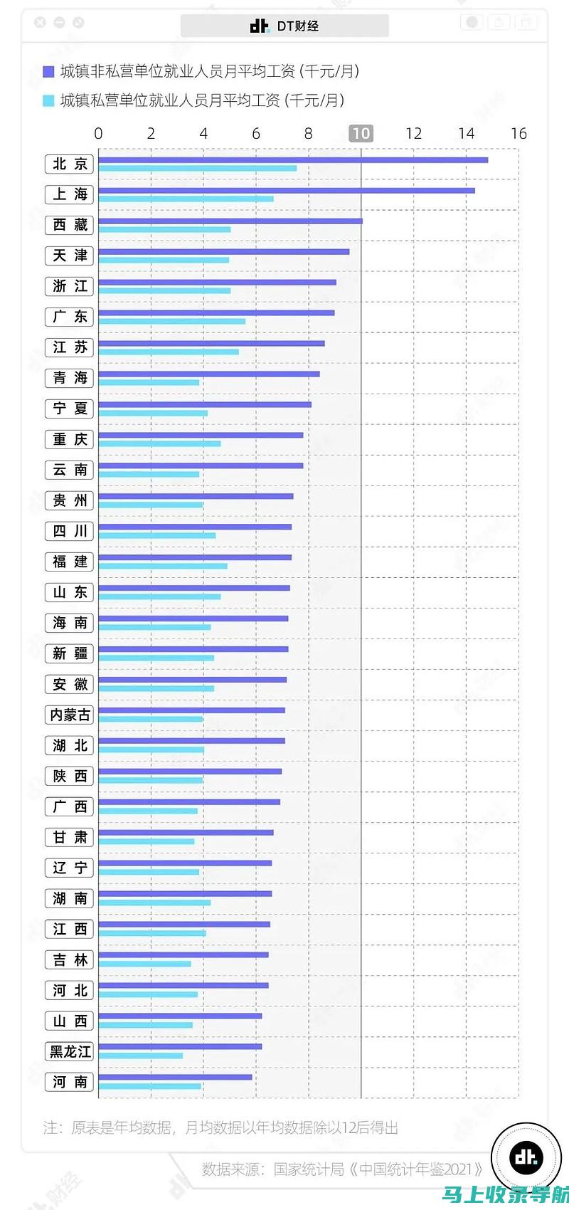 从月收入角度看外卖站长：高额薪酬背后的职业辛酸